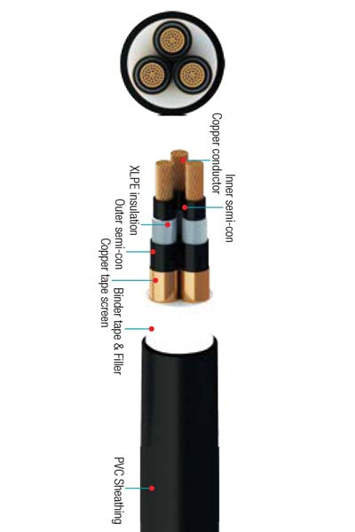 12 / 20 (24) KV Single & Three Cores with Stranded Copper Conductors, XLPE insulated and PVC Sheathed